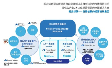 逆境中加速成長——船井商務的信息咨詢服務之道